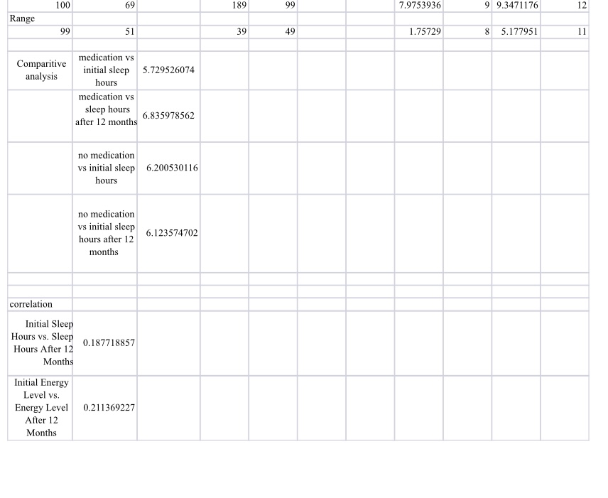 i have a written report and im not sure how to