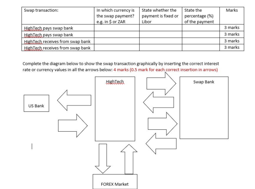 Swap transaction: In which currency is State