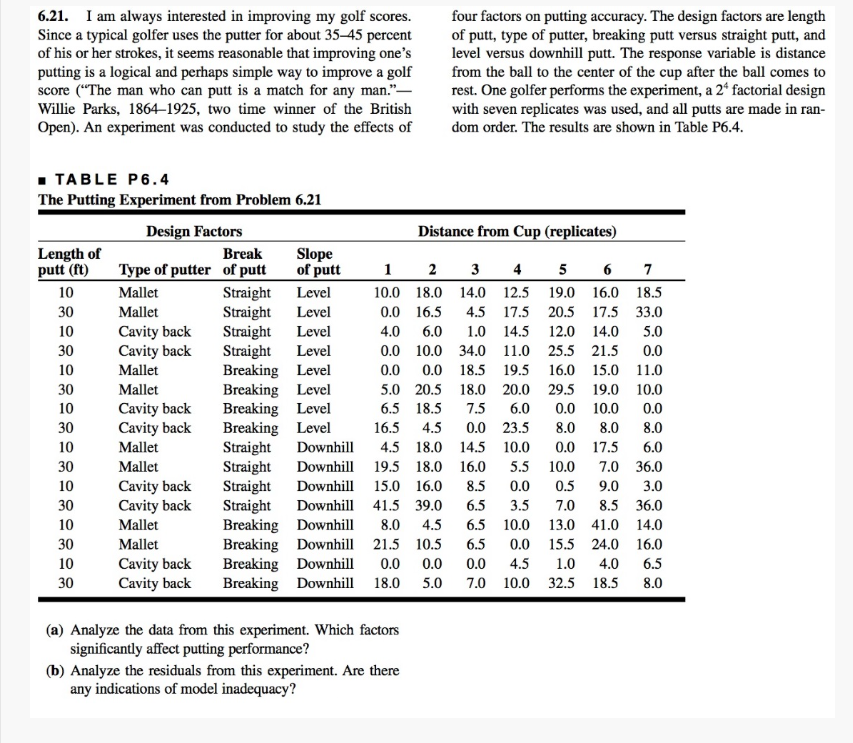 6.21. I am always interested in improving my golf