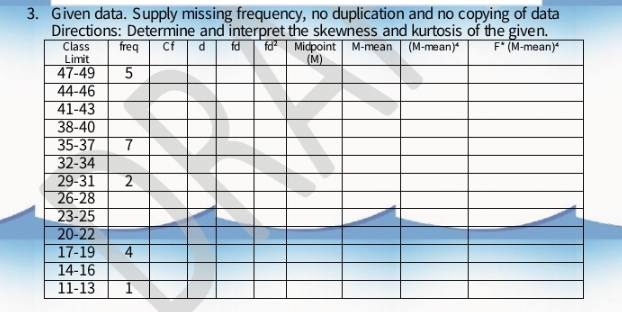 3. Given data. Supply missing frequency, no