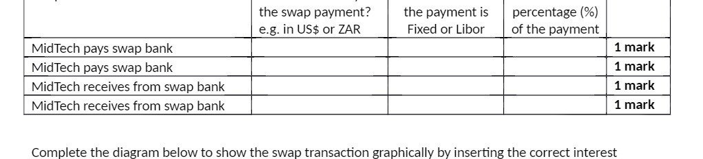 the swap payment? the payment is percentage (%)