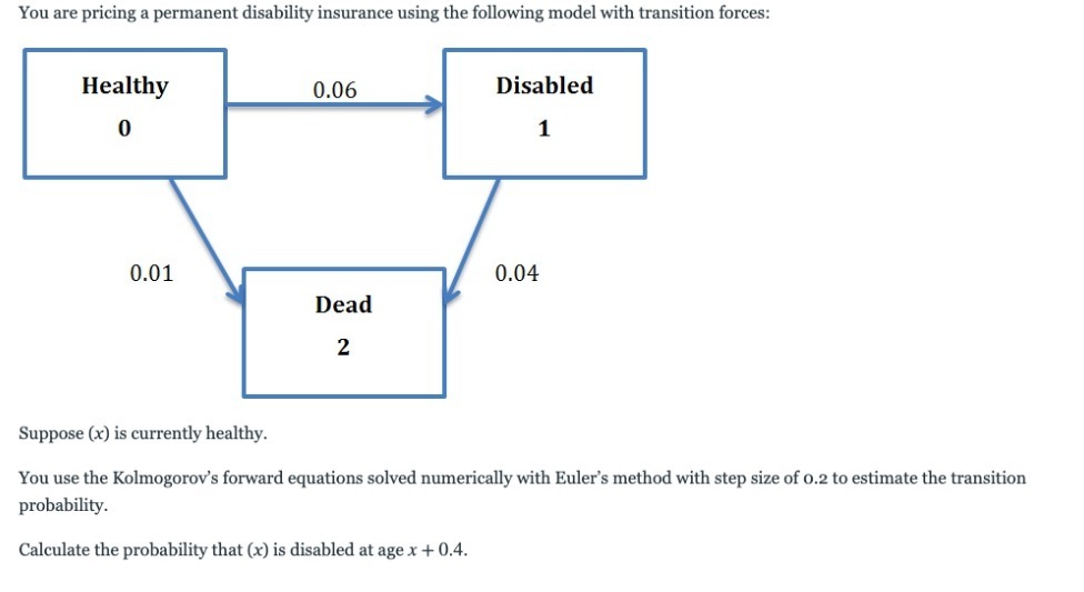 You are pricing a permanent disability insurance
