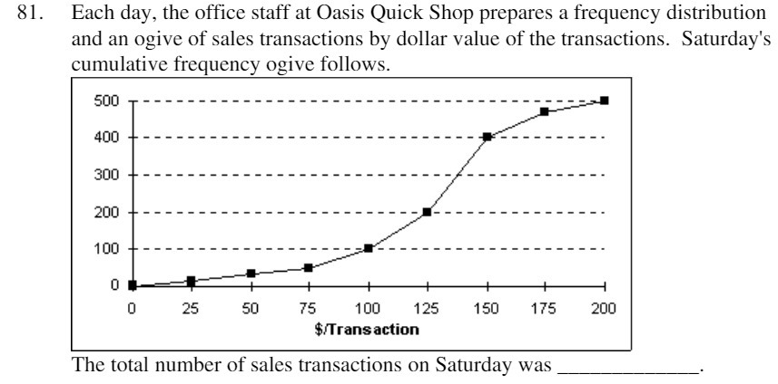 81. Each day, the office staff at Oasis Quick