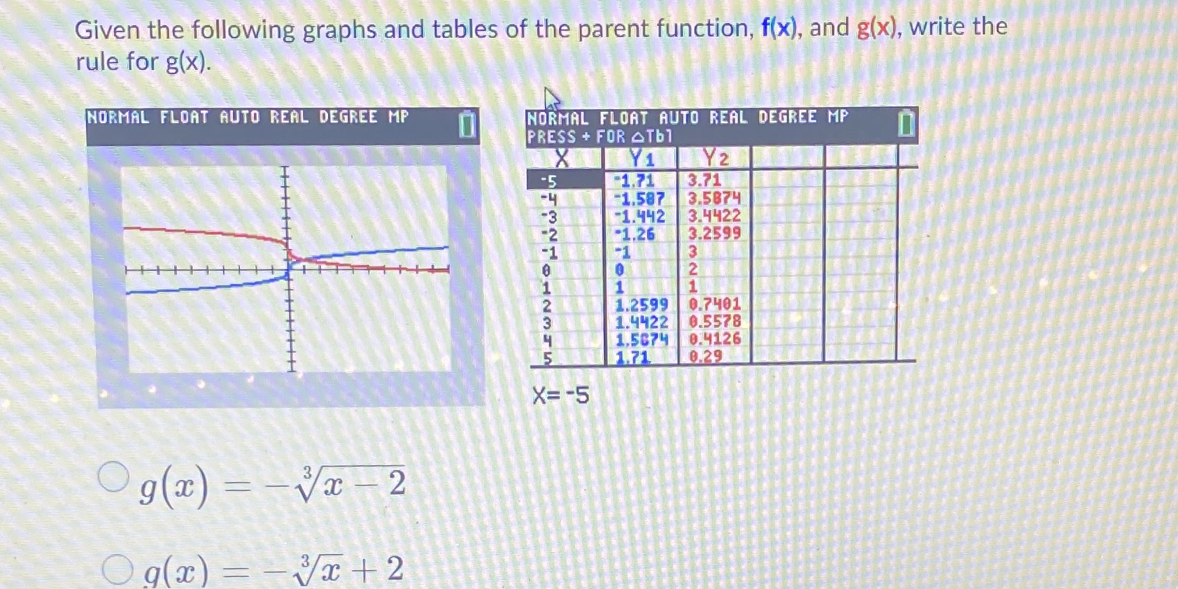 Given the following graphs and tables of the