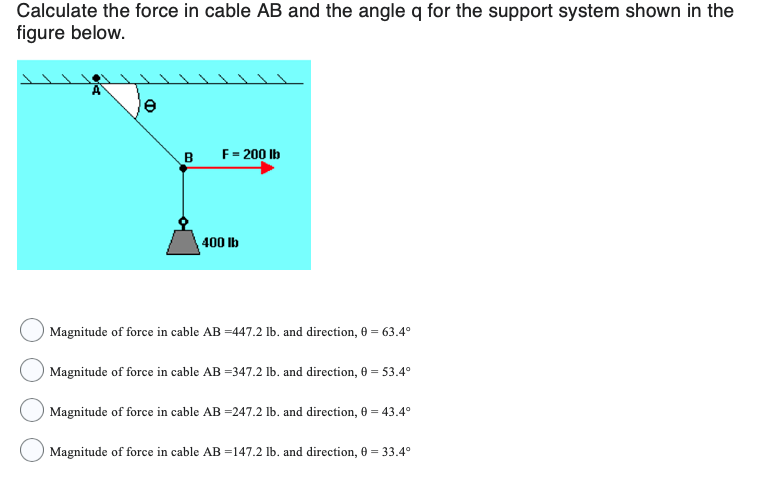 Calculate the force in cable AB and the angle q