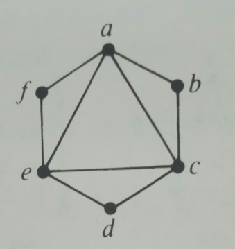 Show how the Eulerian graph below can be split