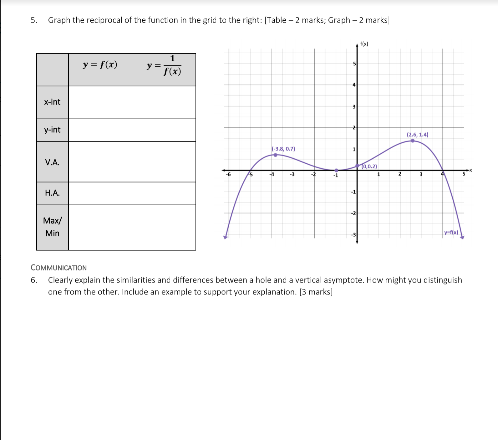 rational functions stuff pls help asap 5. Graph