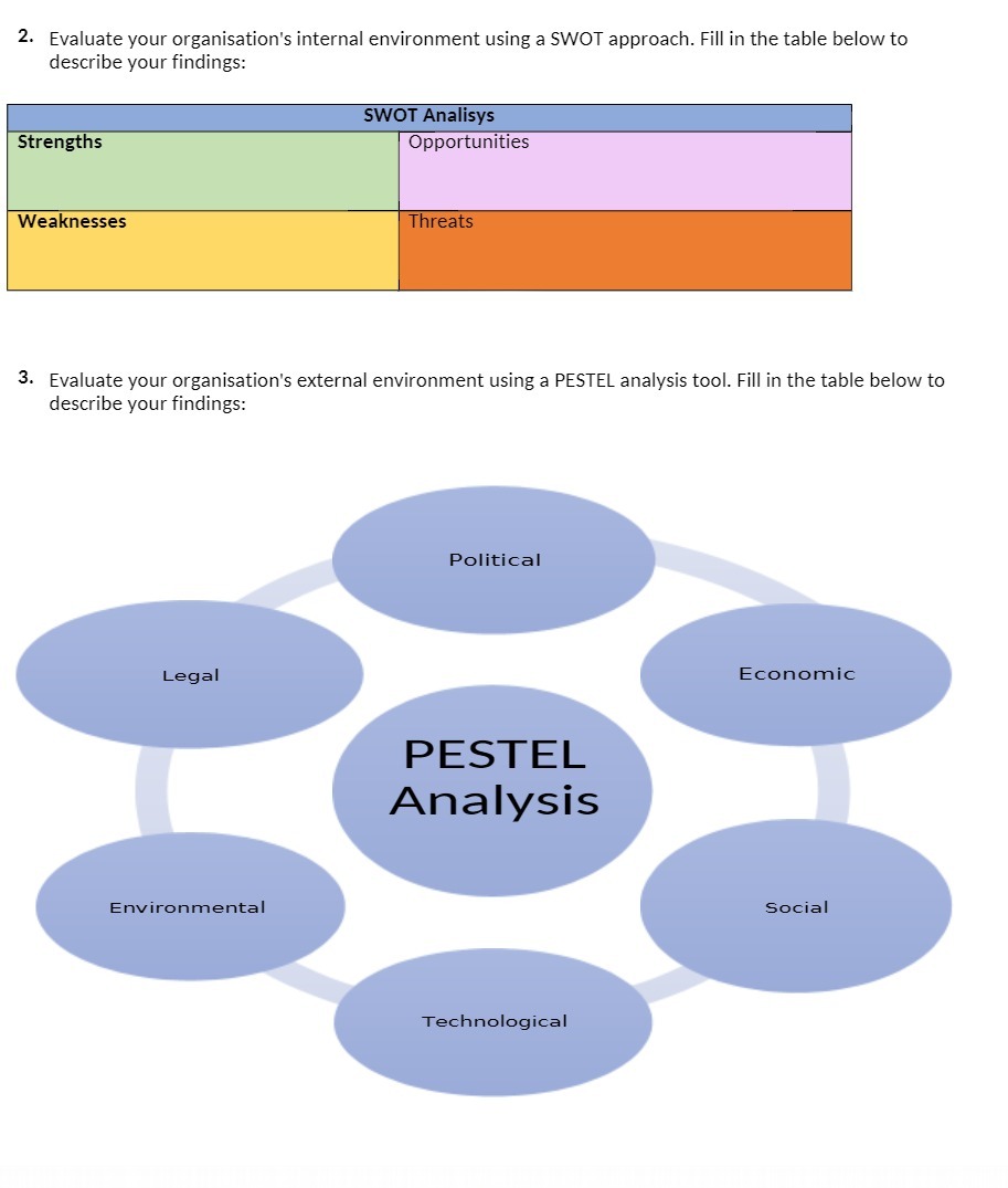 2- Evaluate your organisation's internal