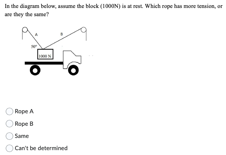 In the diagram below, assume the block (1000N) is