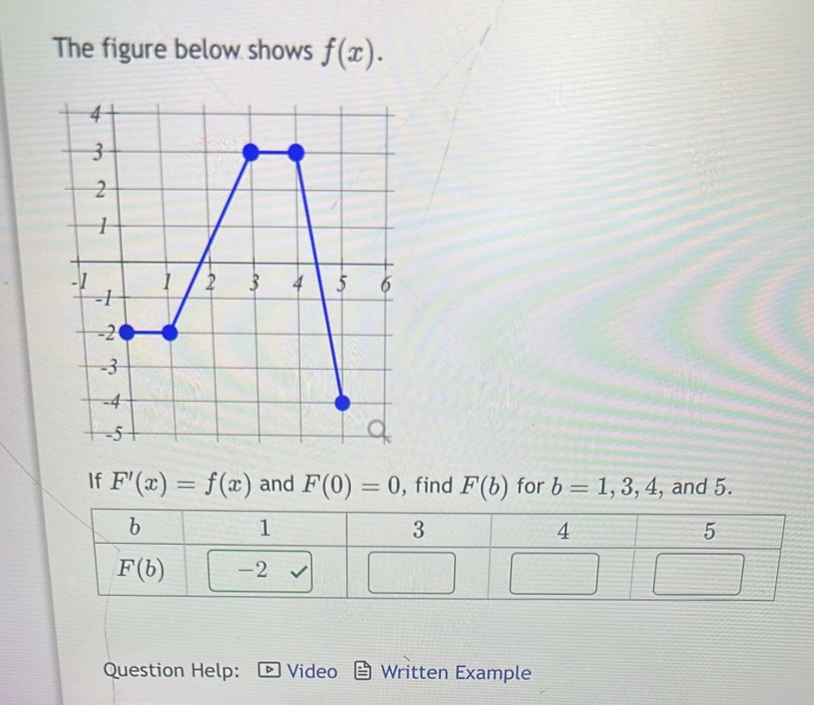 Maths The figure below shows f(a). If F'(x)