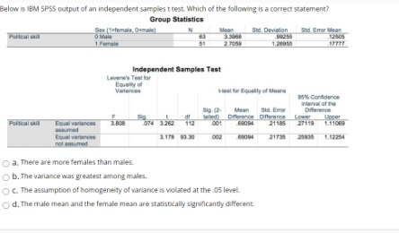 Below is IBM SPSS output of an independent