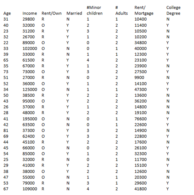 Please identify the issue and the statistical