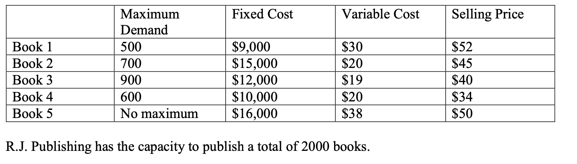 R.J. Publishing needs to decide what textbooks to