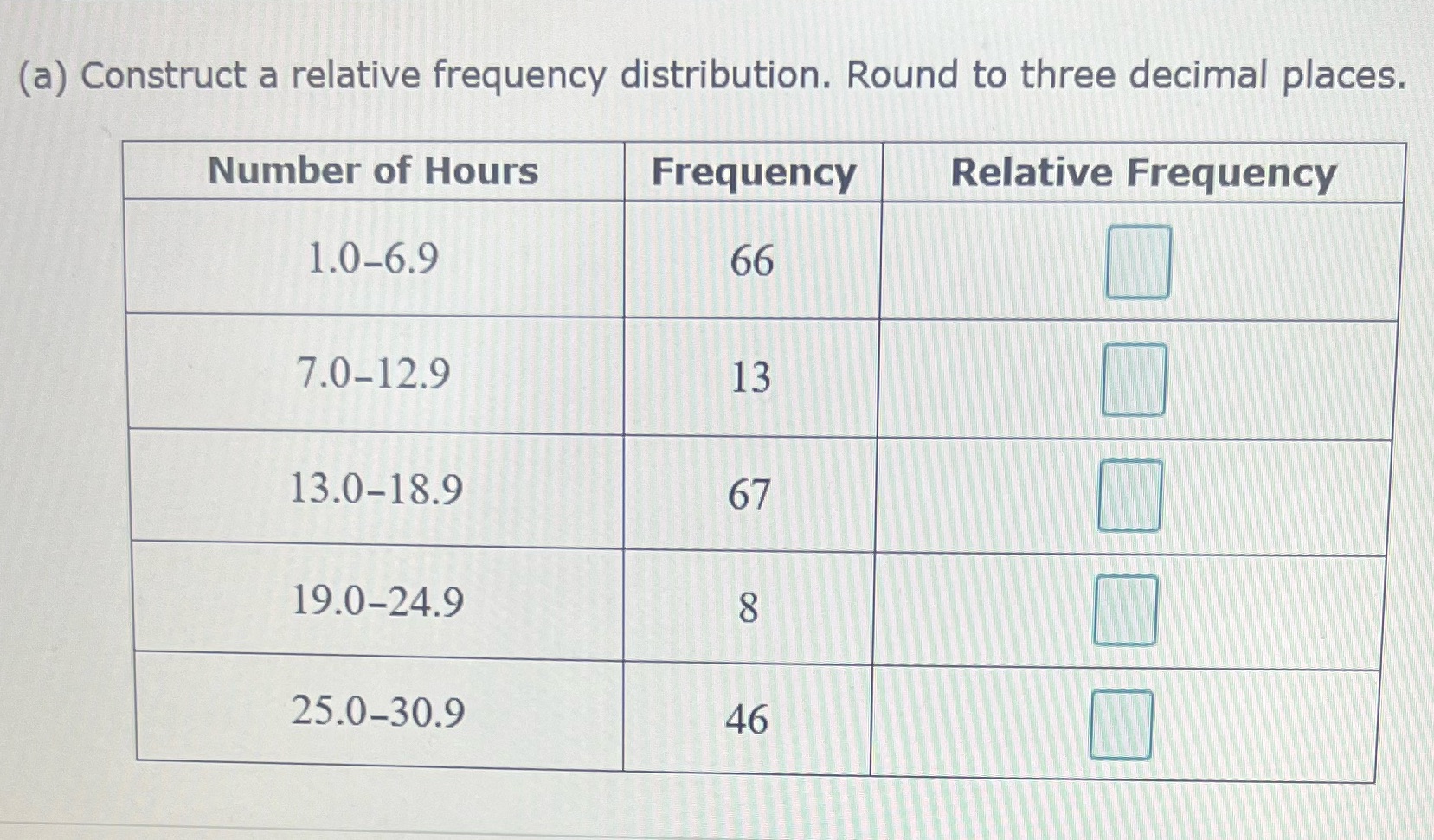 Construct a relative frequency distribution round