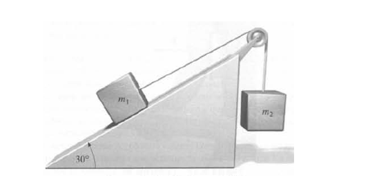 1. Un bloque de masa m 1 =250 gr se encuentra en