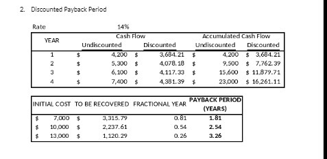 2. Discounted Payback Period Rate 14% Cash Flow