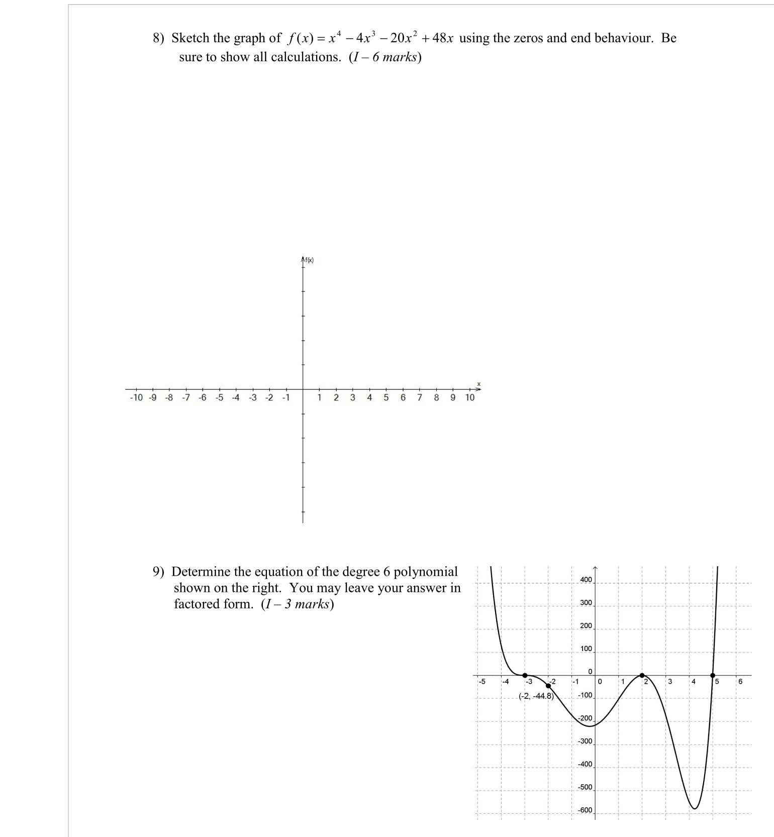 8) Sketch the graph of f (x) = x4 4x3 20x2 + 48x