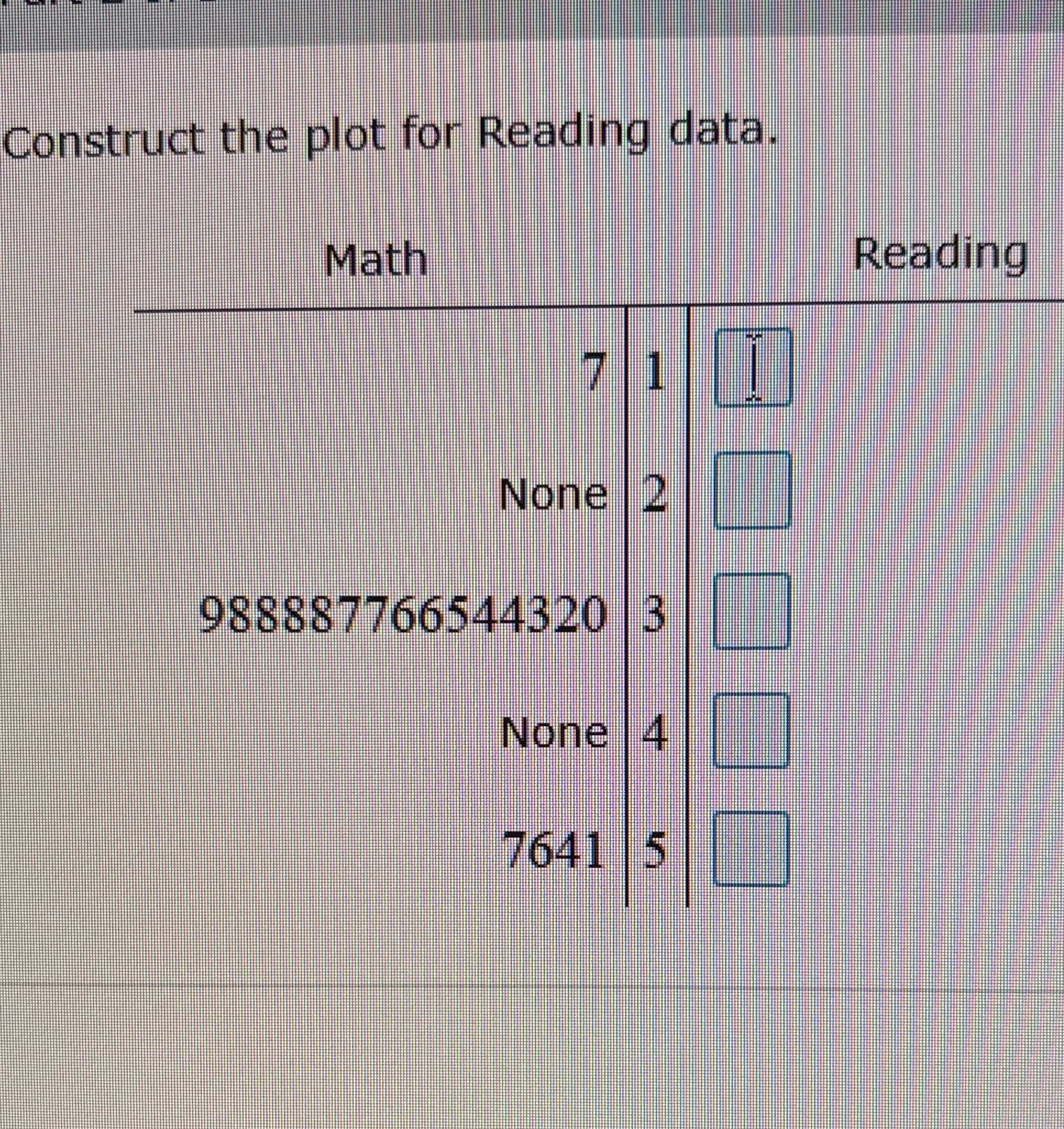 What is the reading data Construct the plot for