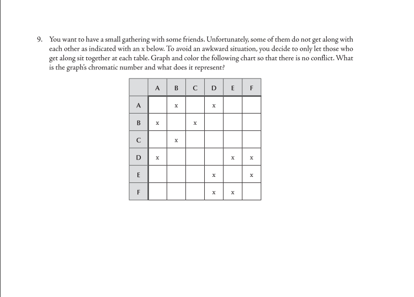 Can figure out this spanning tree worksheet