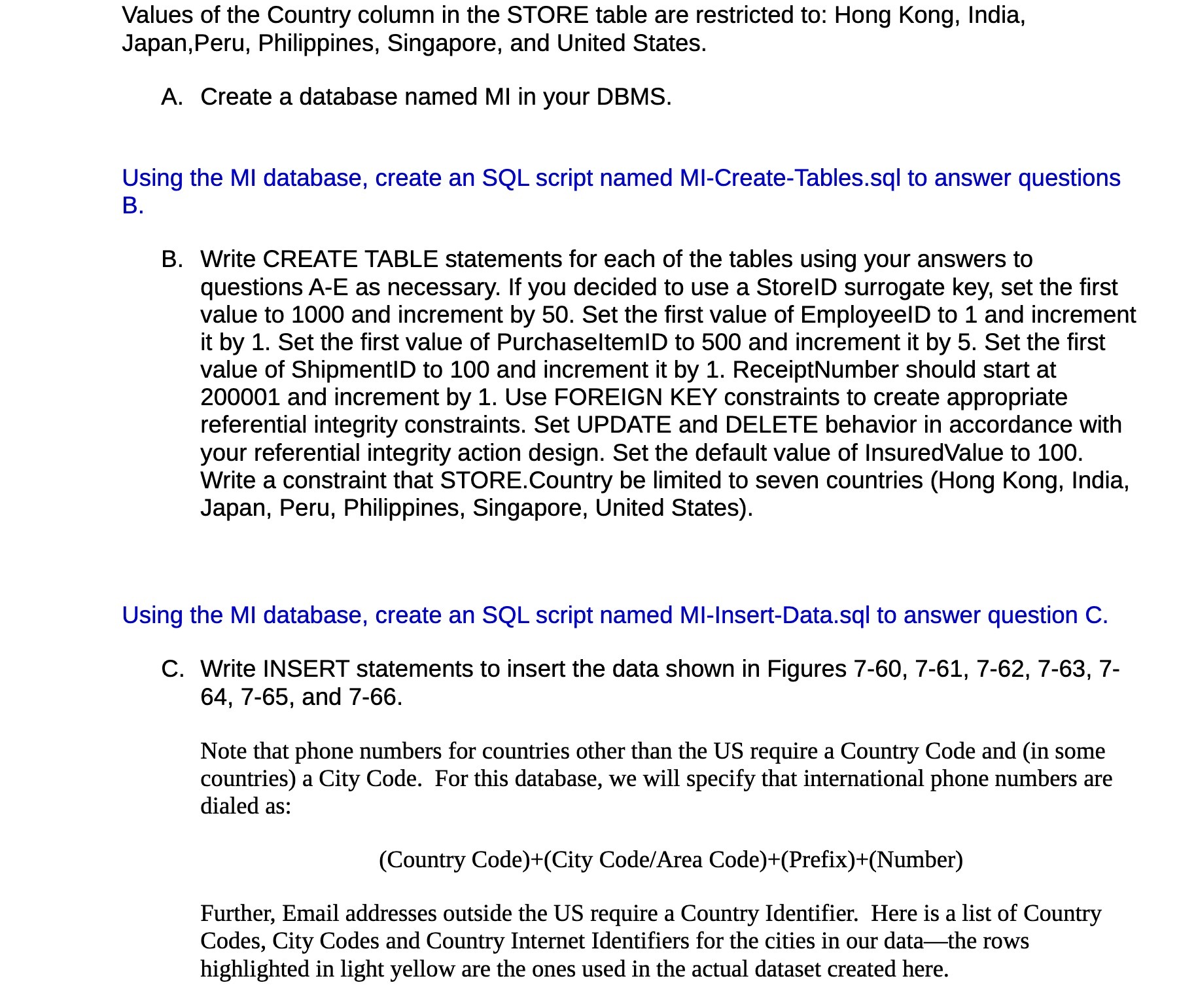 Values of the Country column in the STORE table