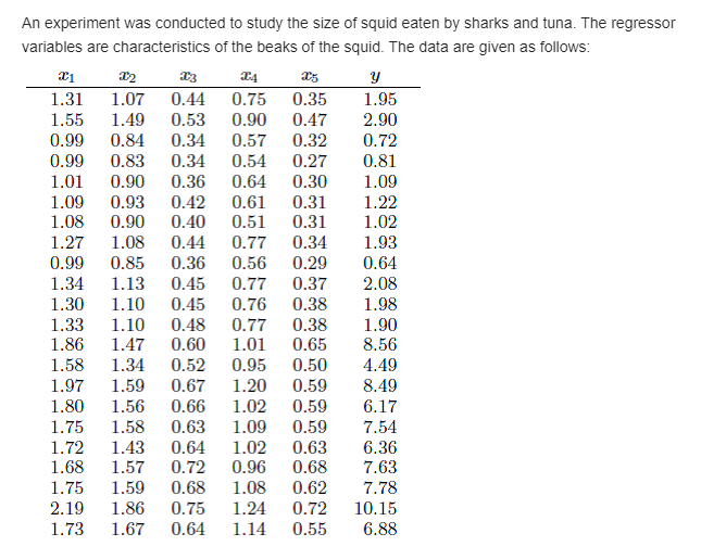 Question 1 \fFor the data of Exercise 12.5 on