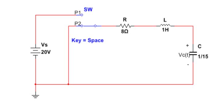 I.Solving the Differential Equation In the series