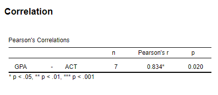 Please interpret the results and write up the