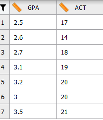 Please interpret the results and write up the