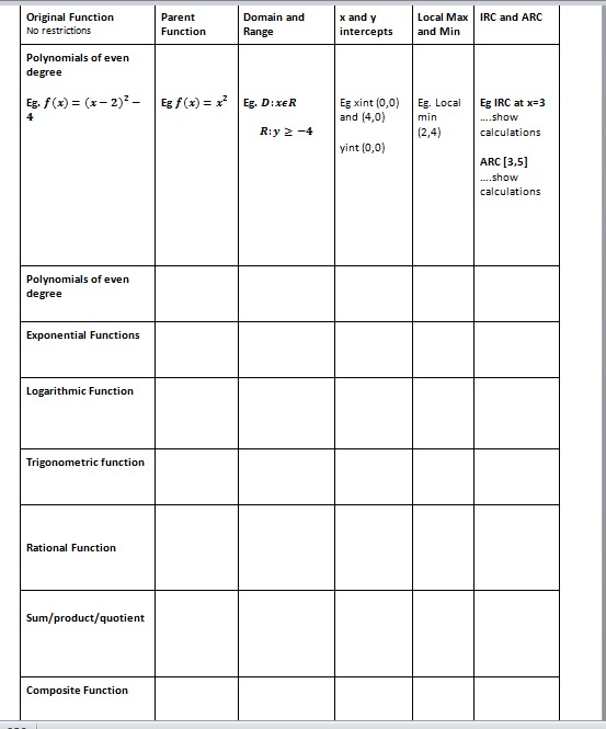 please I need the solutions for these pictures