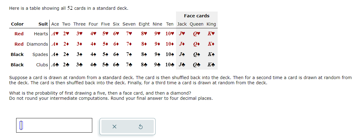 Here is a table showing all 52 cards in a