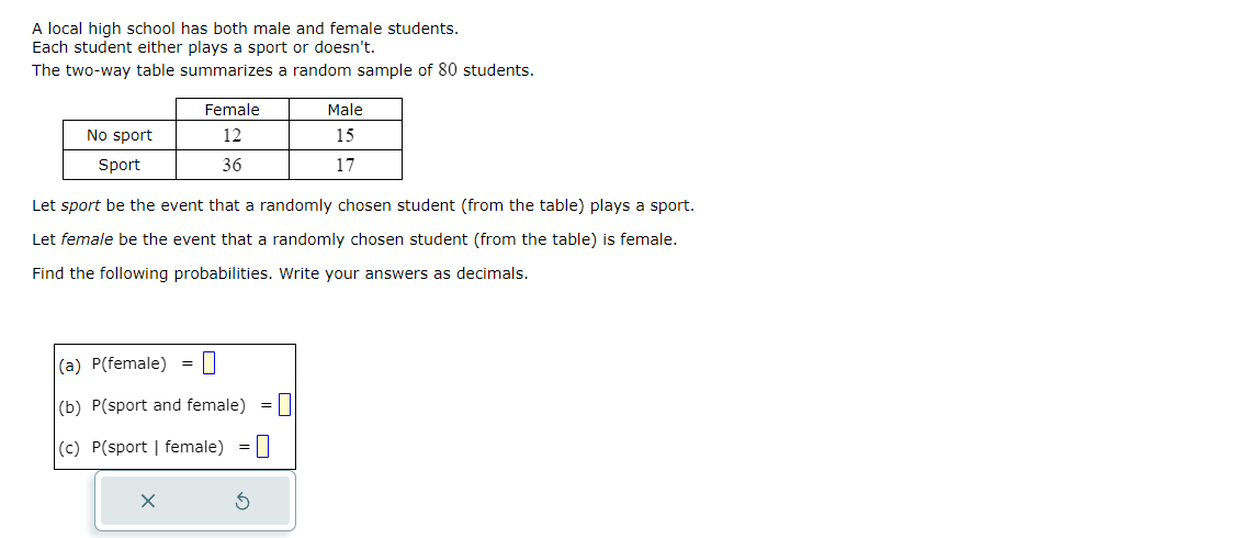 Here is a table showing all 52 cards in a