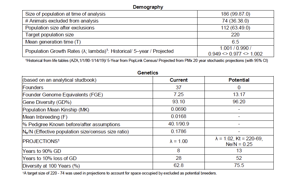 What is a reasonable target for your population
