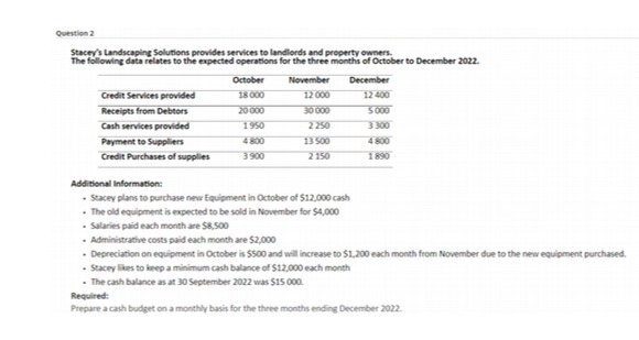 Story's Landscaping Solutions provides