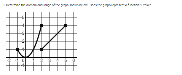 8. Determine the domain and range of the graph