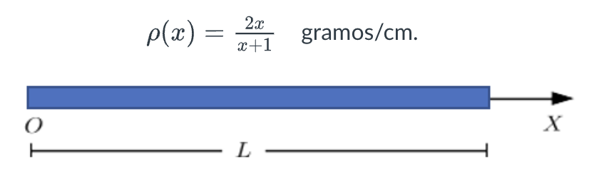 Consider a 100 cm long rod placed on an X axis.