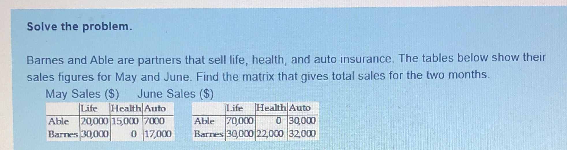 Solve this problem Solve the problem. Barnes and
