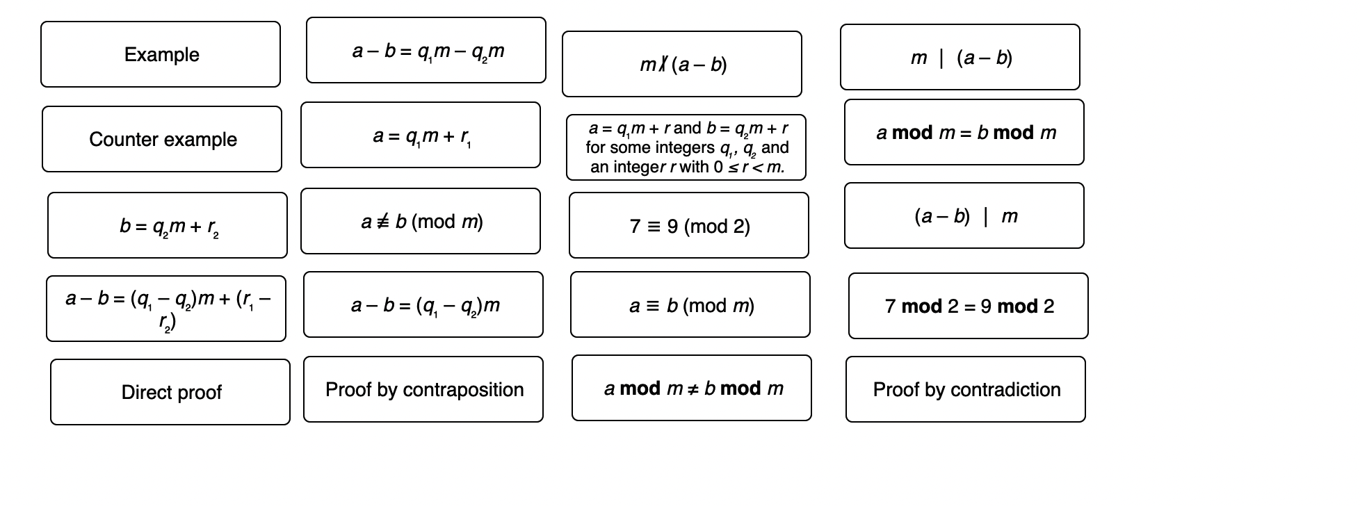 hello please help me answer these short