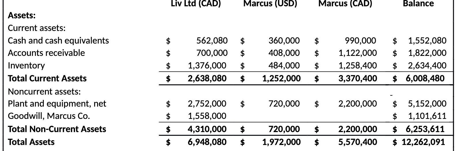 Liv Ltd (CAD) Marcus (USD) Marcus (CAD) Balance