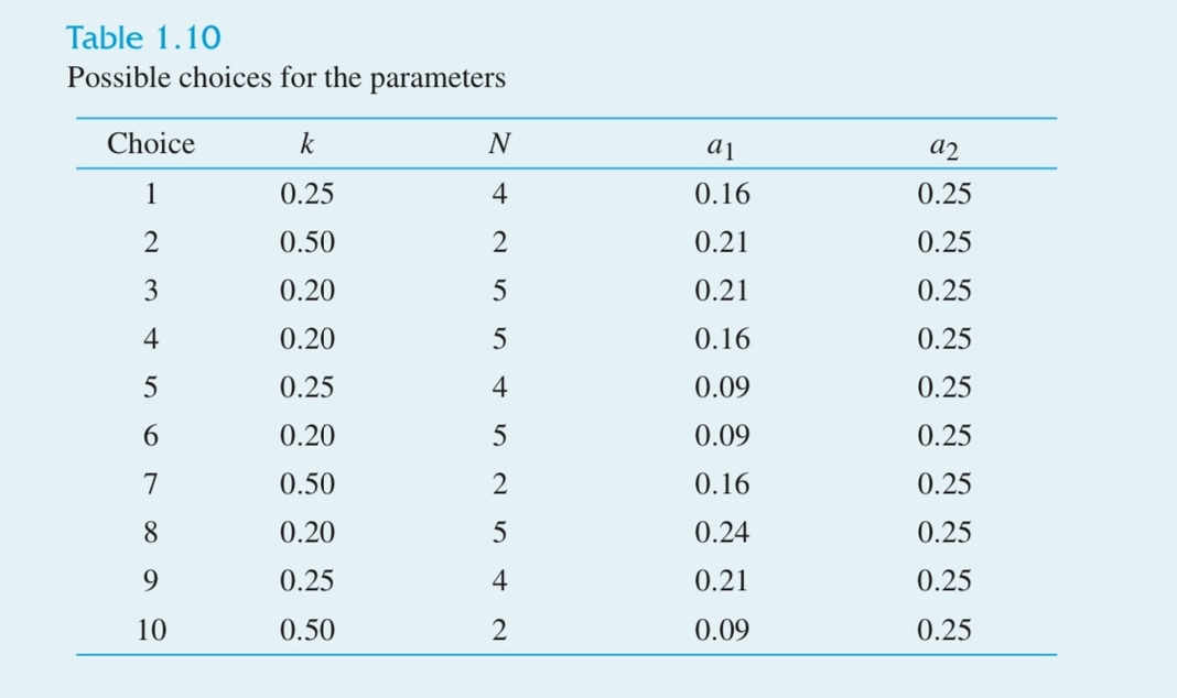 Please use choice 2 and choice 8 as parameters,