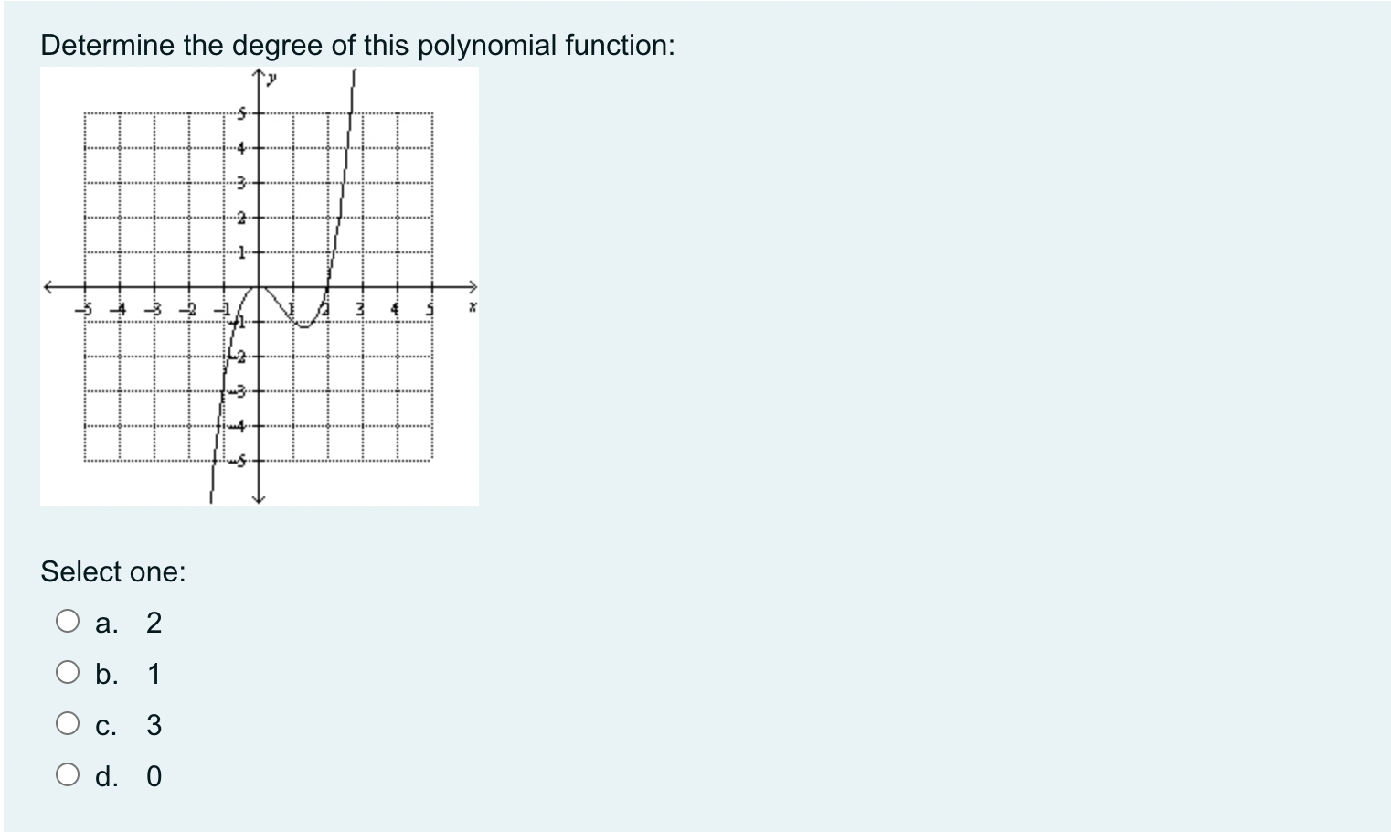 please help me Determine the degree of this