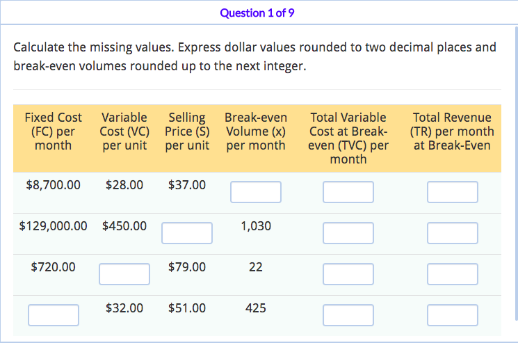 i need help with these questions its based on CVP