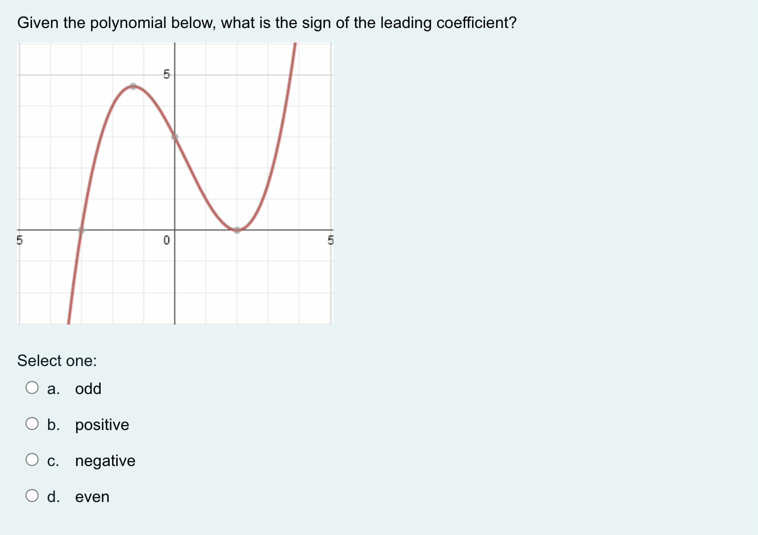 please help me Determine the degree of this