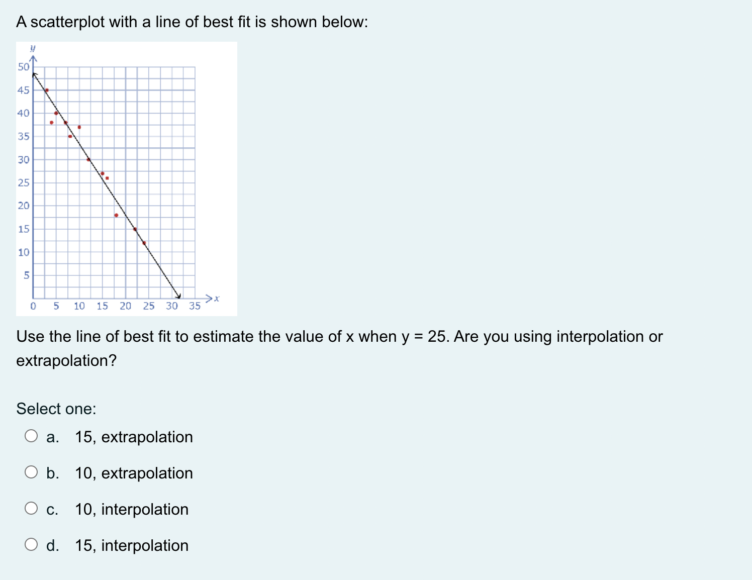 please help me Determine the degree of this