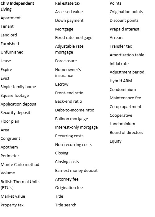 Ch 8 Independent Rel estate tax Points Living