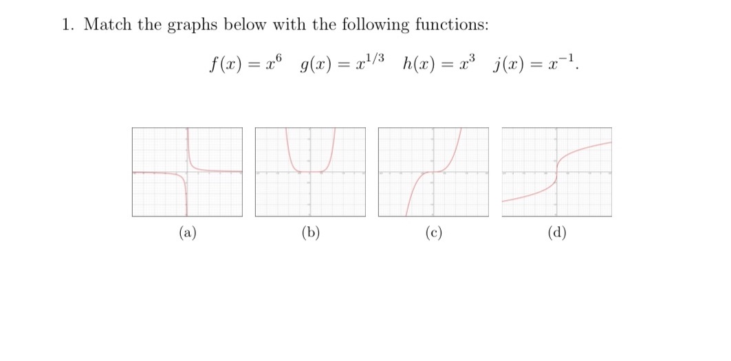 1. Match the graphs below with the following