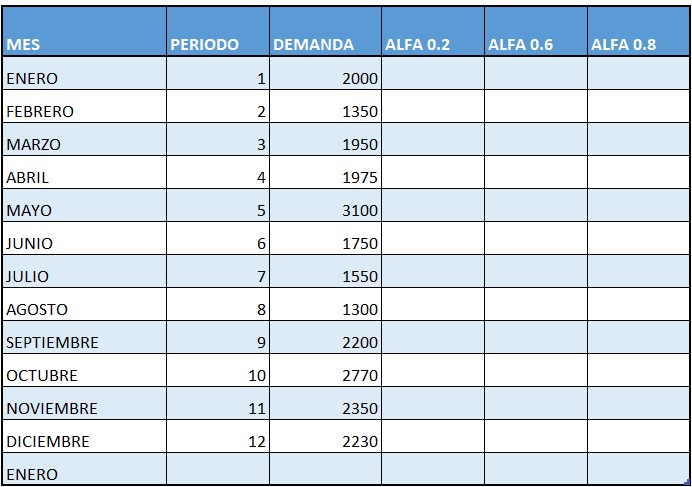Buen da de su apoyo con el desarrollo y