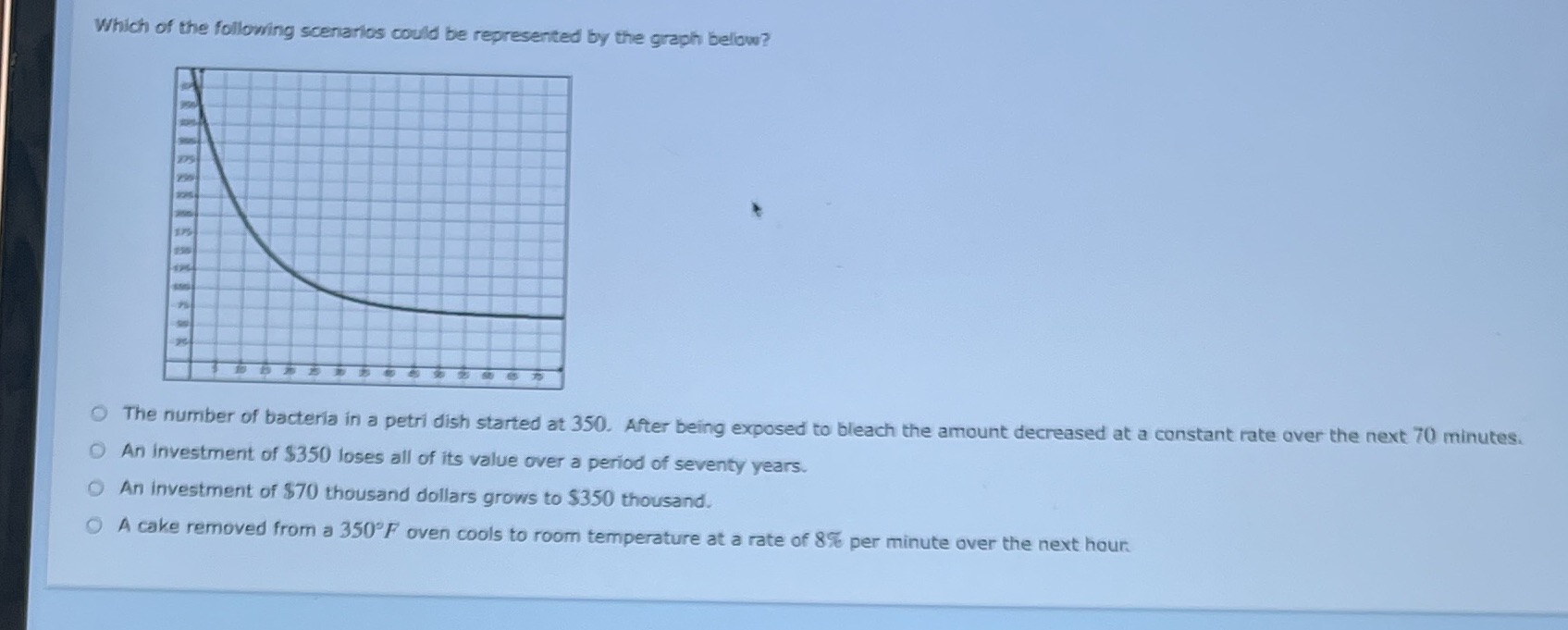 Which of the following scenarios could be