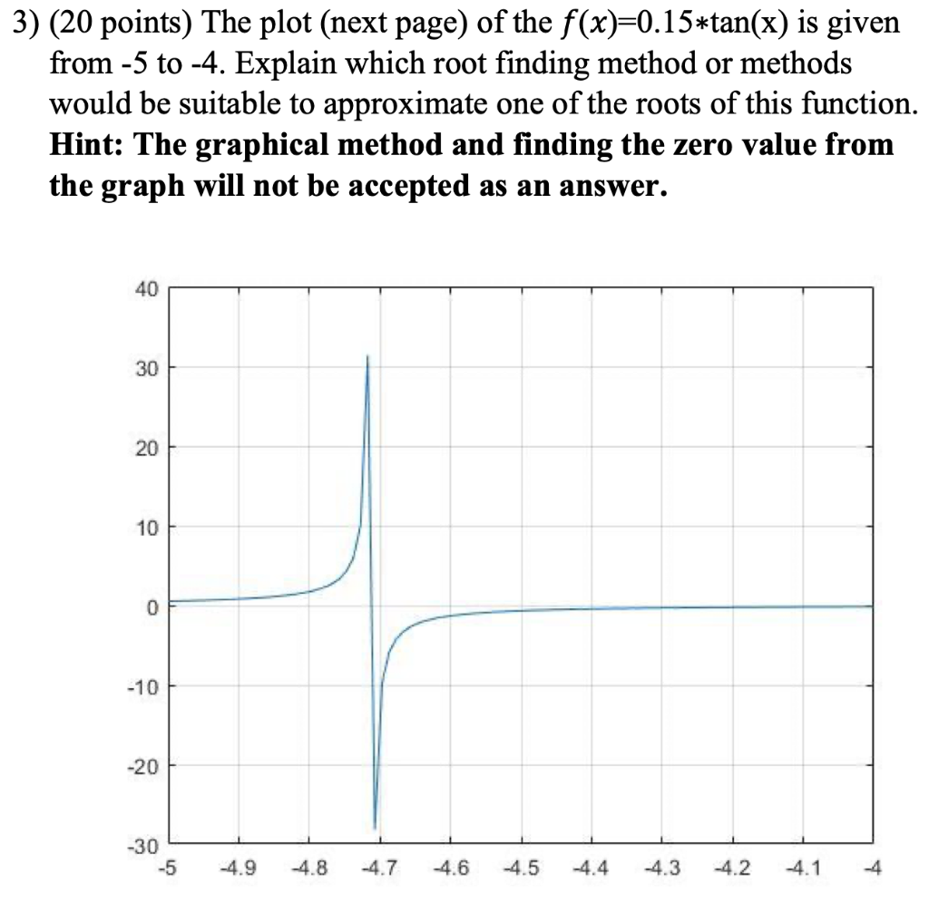 Please solve this problem..Thank you 3) (20