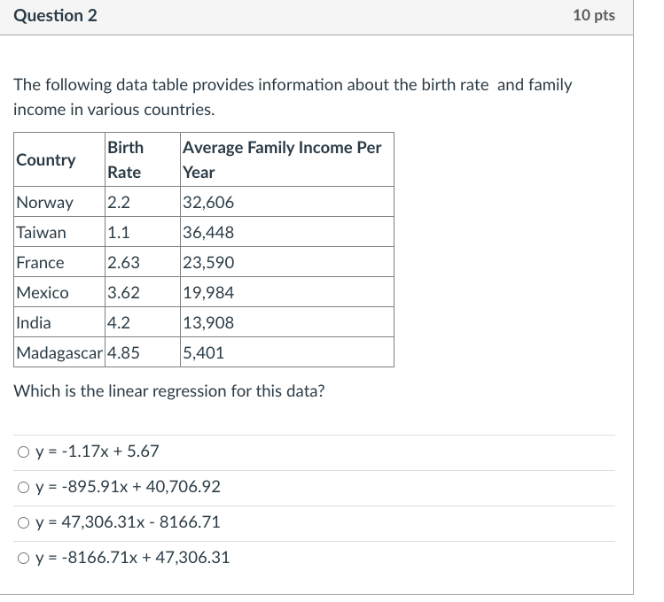 Question 2 10 pts The following data table