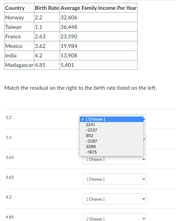 Question 2 10 pts The following data table